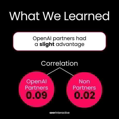 3 What We Learne1 What We Learned