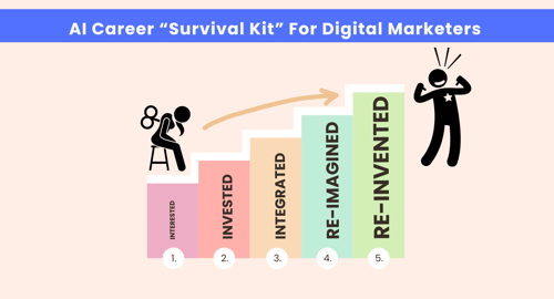 AI career steps in marketing