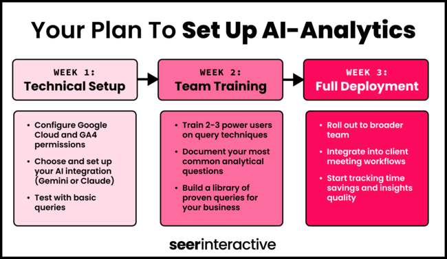 AI-Assisted Analytics - Inline 2 (1)
