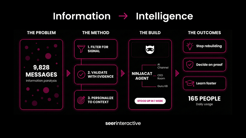 Agentic-Slack-Messaging-Build-Workflow