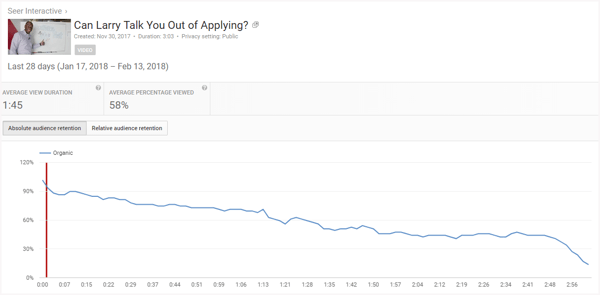 Audience-Retention-Reports