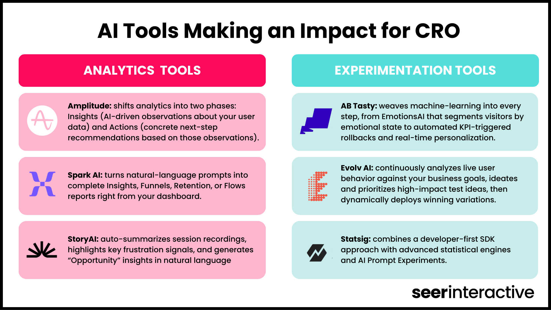 CRO + AI Inline Graphic