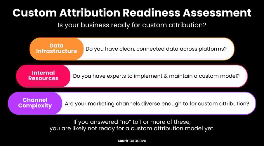 Custom Attribution Readiness Assessment (1)