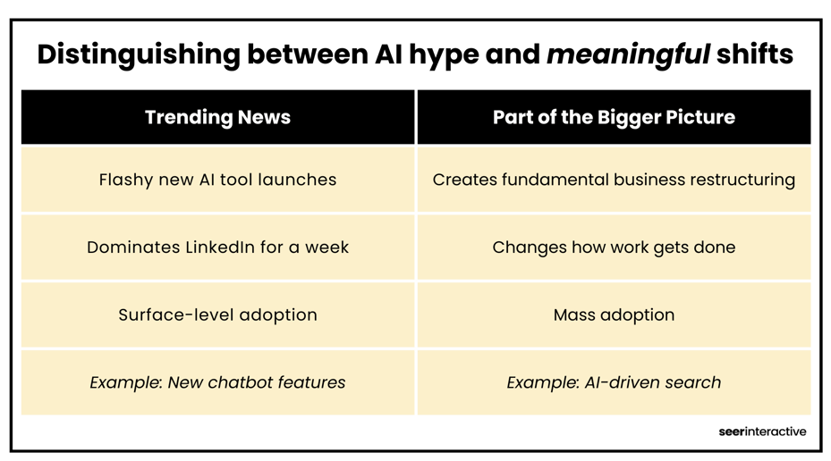 Distinguishing between AI hype and meaningful shifts _ Seer Interactive