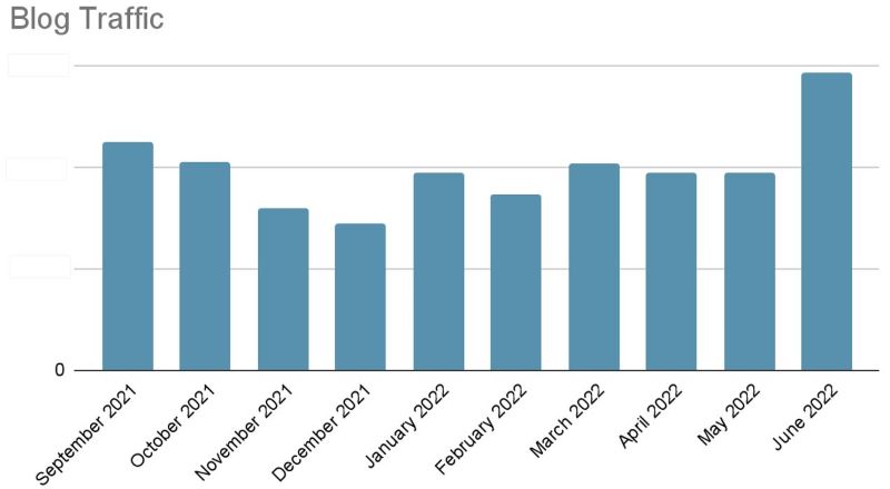 Final_Blog_Chart_3