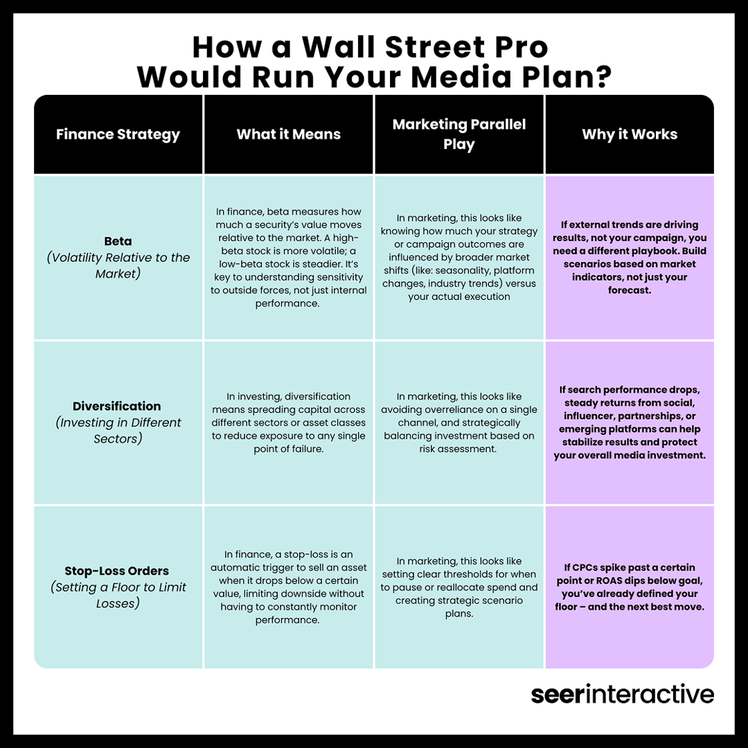How a Wall Street Pro Would Run Your Media Plan (1)