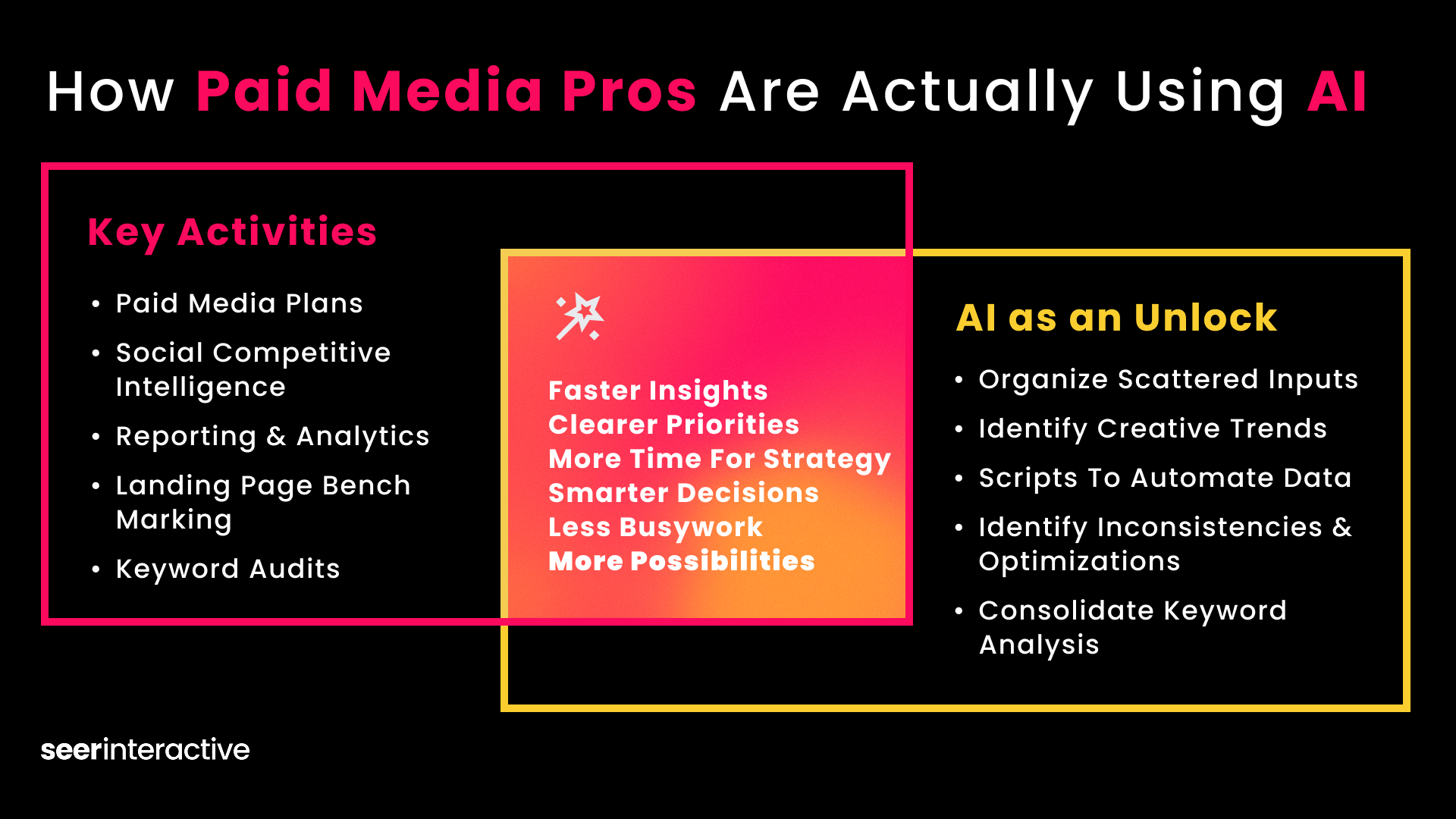 How paid media pros are using AI Venn