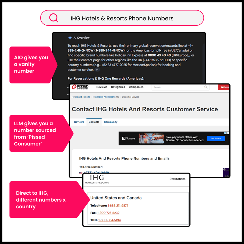 IHG Hotels & Resorts Phone Numbers