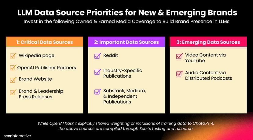 Important data sources to optimize to be referenced in AI Search-1