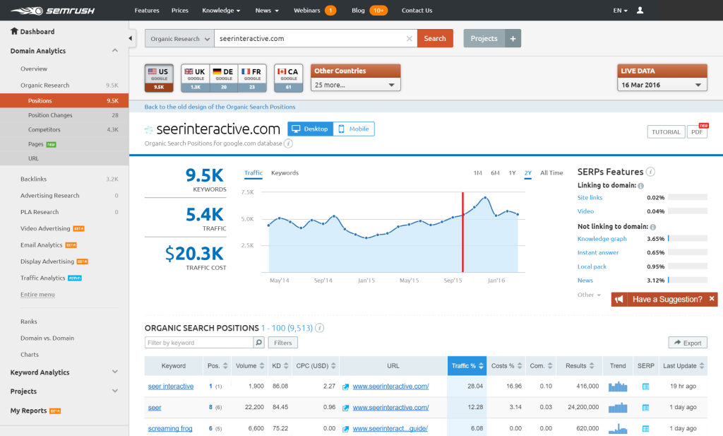 01-main-organic-semrush-positions (1)
