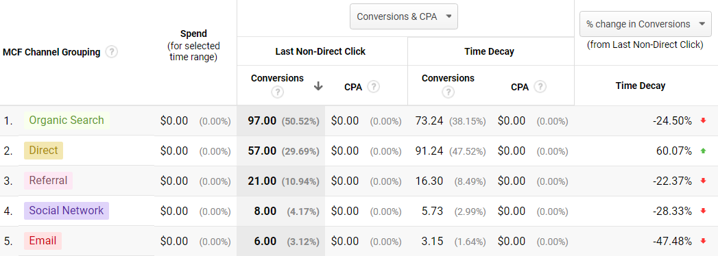 Advanced Attribution and the Model Comparison Tool