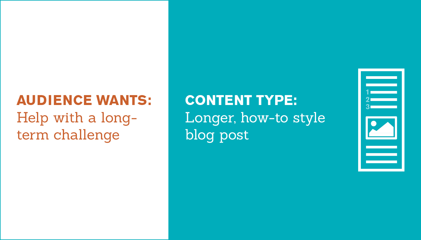 7_Seer-Content-Types-Post_How-To-Post