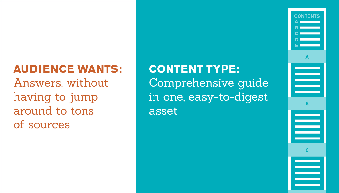 8_Seer-Content-Types-Post_Guide