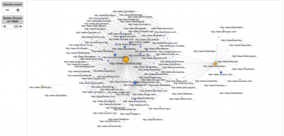 BacklinkAnalysis Backlink Analysis