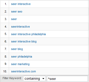 Carat_in_Google_Analytics Carat in Google Analytics