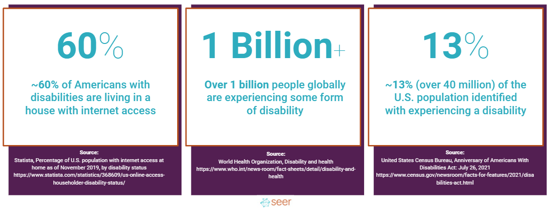 Disability Statistics in the United States and Globally