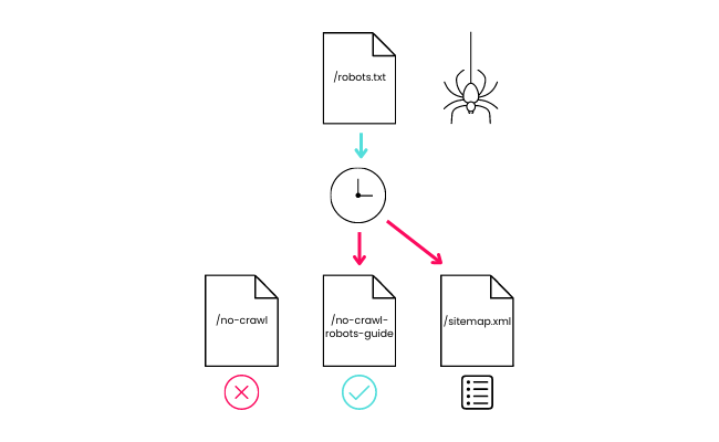 robots.txt visual