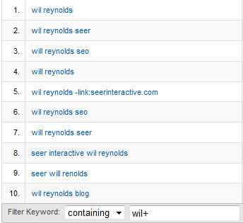 Plus_Sign_in_Google_Analytics Plus Sign in Google Analytics