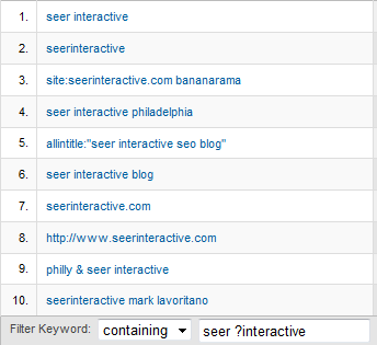 Question Mark in Google Analytics Question Mark in Google Analytics