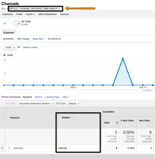 Seer Blog New Google Analytics Channel Groupings 7