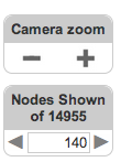 SetNodes Set Nodes