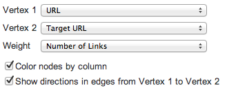 SetVertex Set Vertex