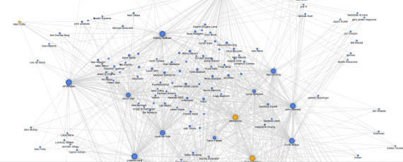 SEO Twitter Graph Graph of SEO Influencers on Twitter
