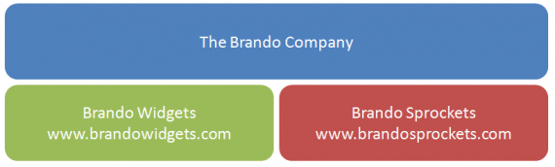 Lay out your analytics landscape.