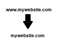 blog domain migration