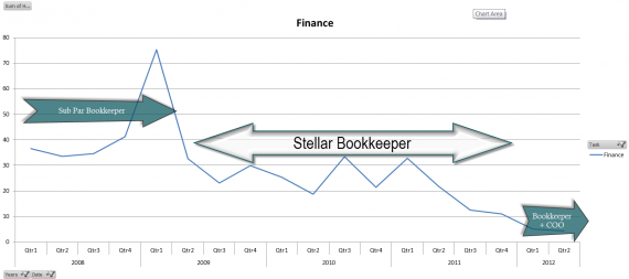 bookkeeper-finance