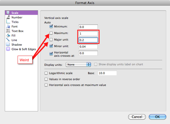 Chart axis formatting