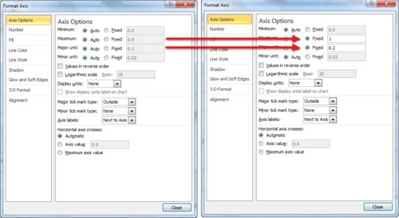Change axis options