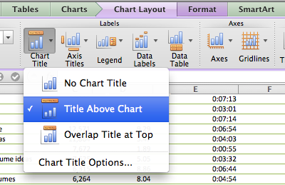 Chart title