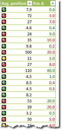cond-form-traffic-final