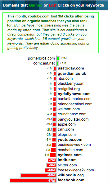 huffcompetitors1
