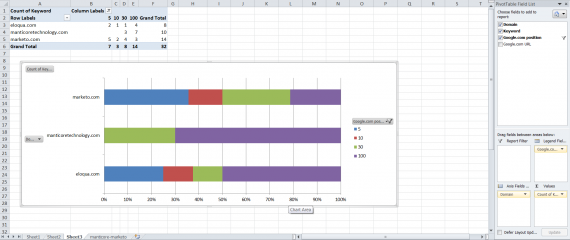 lead nuturing magic in excel