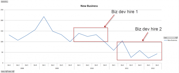 new-biz