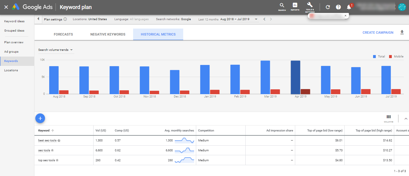SEO tools