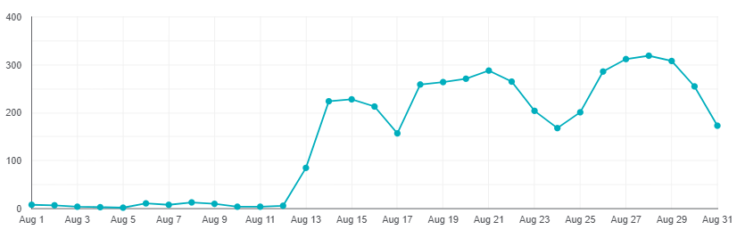 Content Hubs 101 - SEO Content Strategy