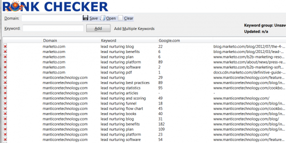 rankchecker-lead nuturing