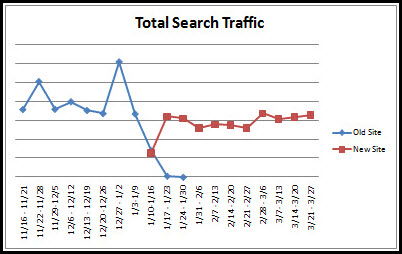 totaltraffic