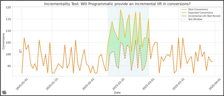 Incrementality Test _ Seer Interactive-1