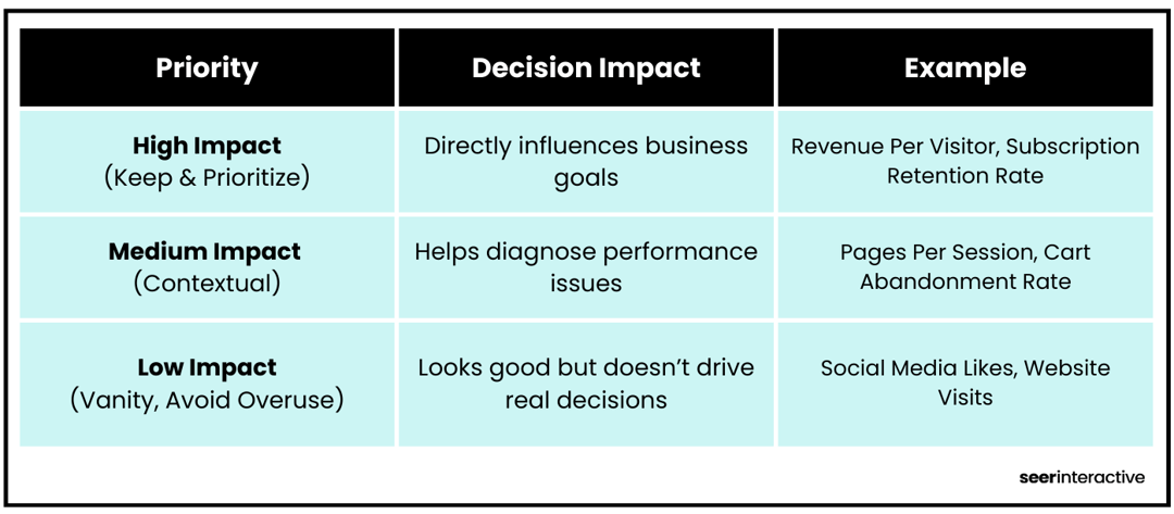 No More than 3 KPIs Per Category” Rule _ Seer Interactive (2)-1