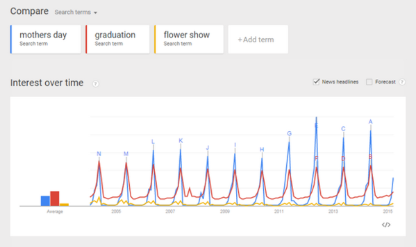 Pinterest-Google-Trends