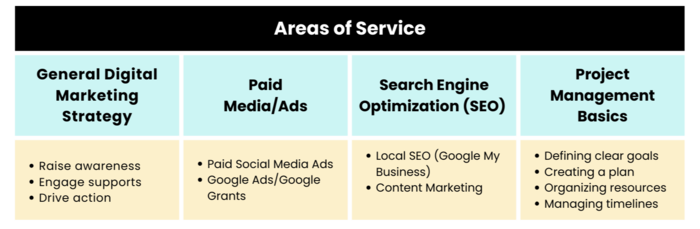 Pro-Bono Marketing Areas of Service (1)-1