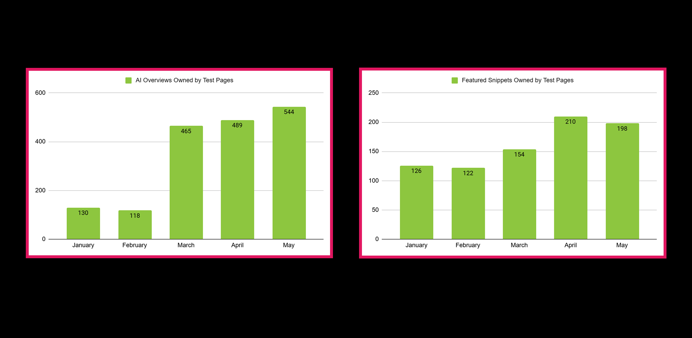 SERP-Growth-Charts