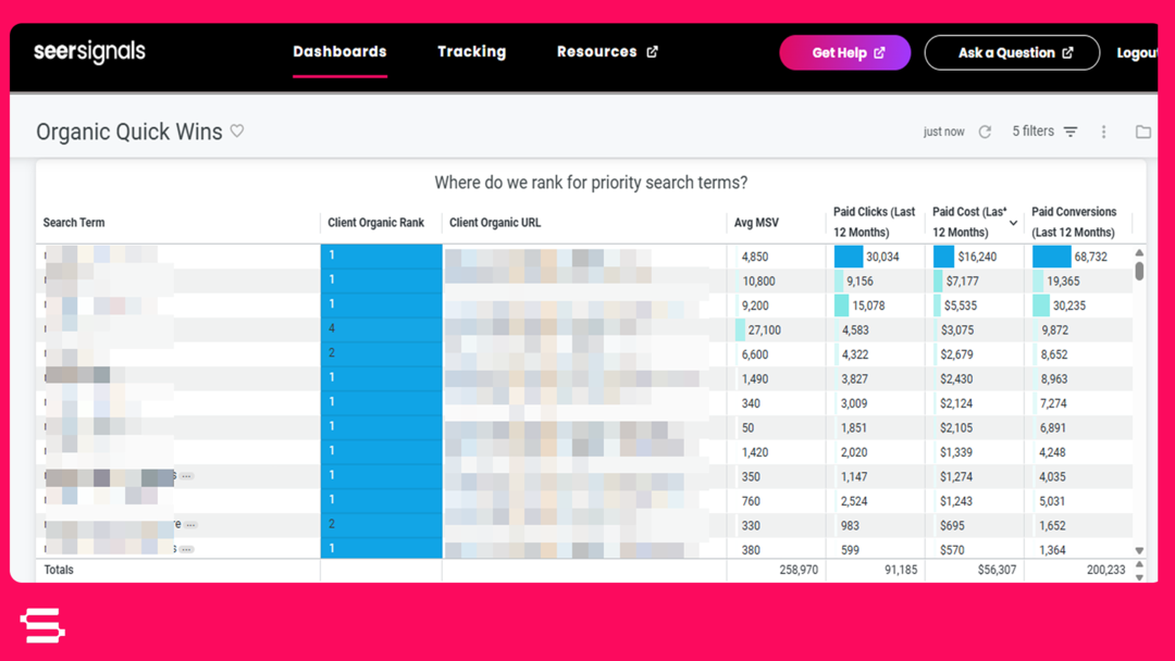 Seer Signals Organic Quick Wins