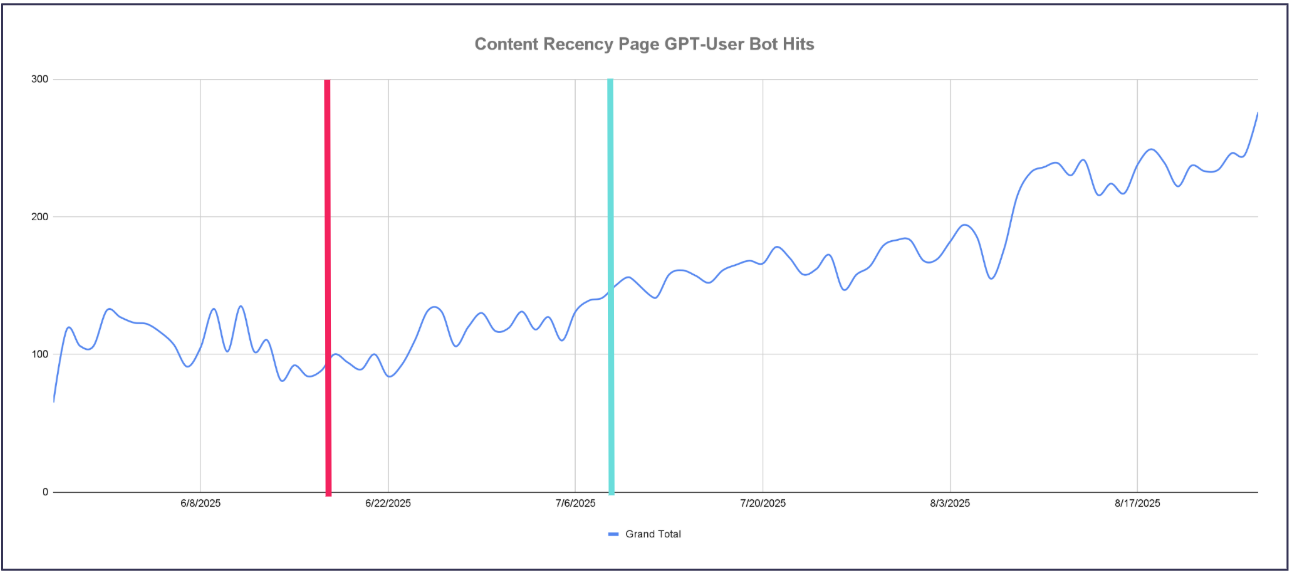 Seer-content-recency-travel-client-results