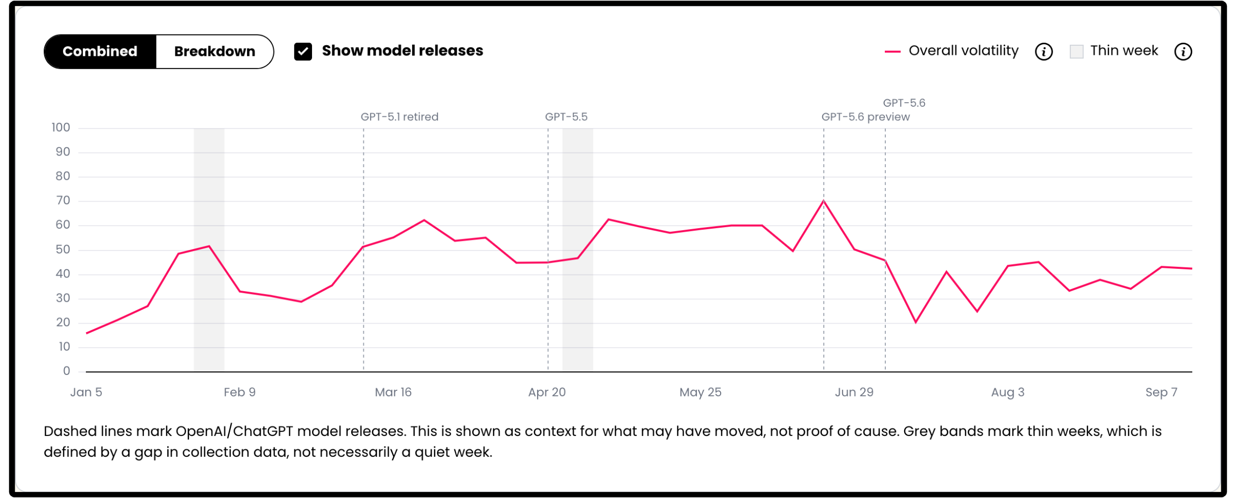 SeerSonar AI Search Volatility Tracker Seer Interactive - Edited