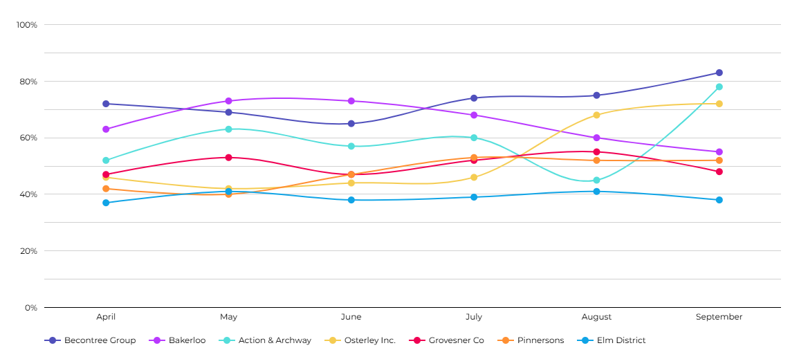 Signals Compete Network